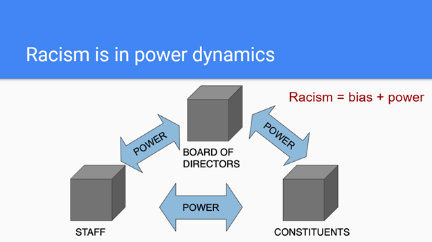 Racism is in power dynamics
